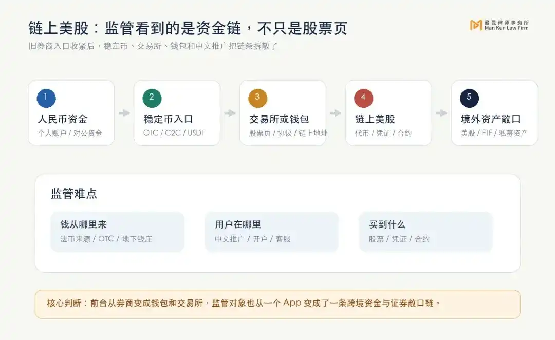 跨境资本监管