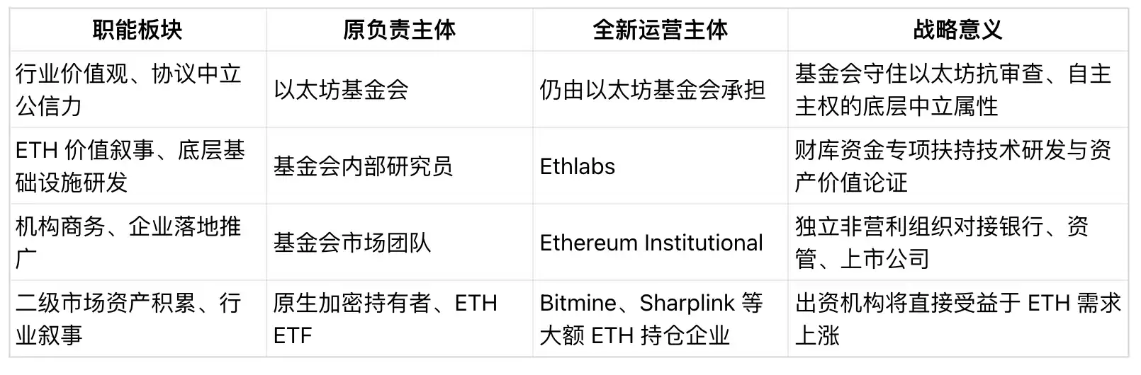 Ethlabs