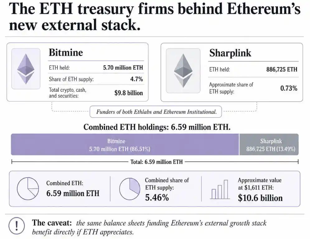 Ethlabs