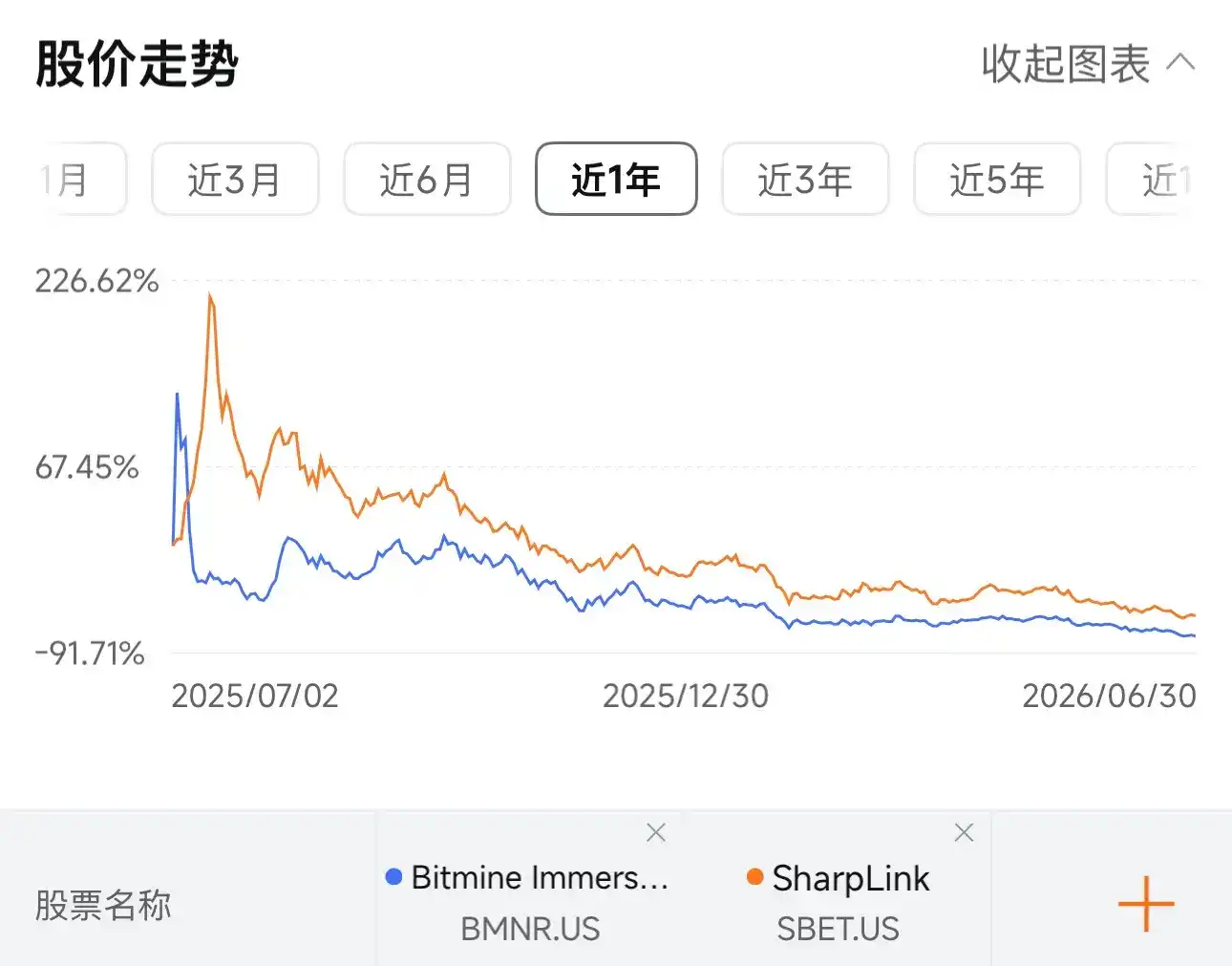 以太坊