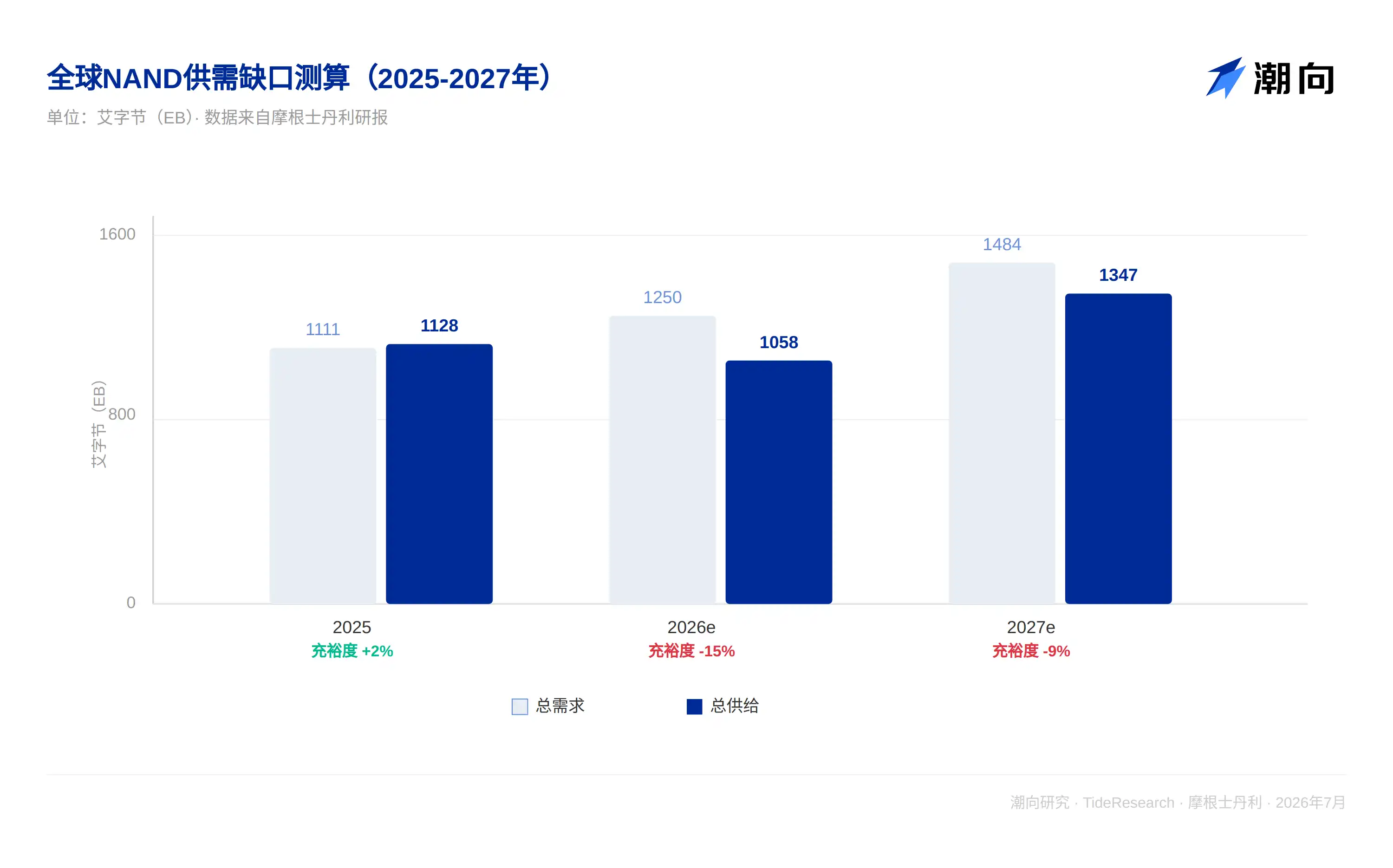 长江存储