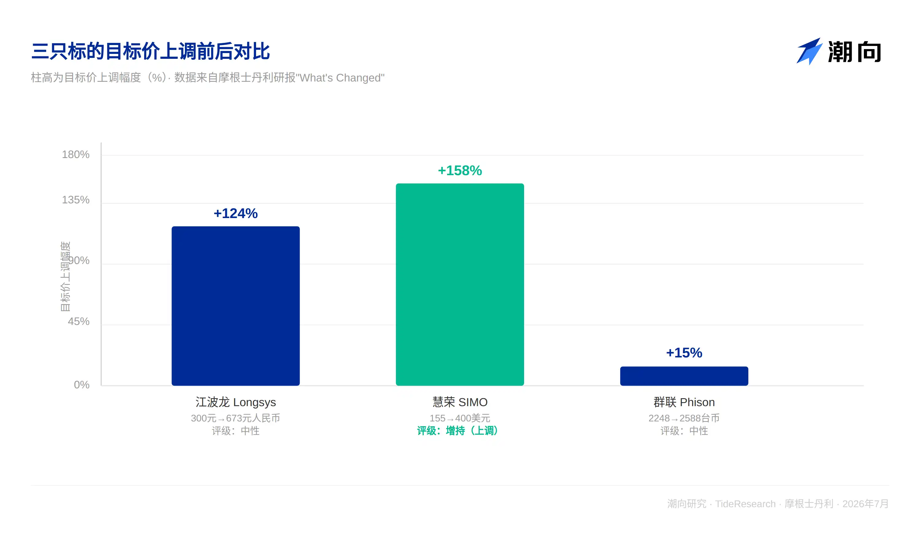 长江存储