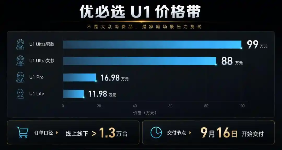 自变量机器人