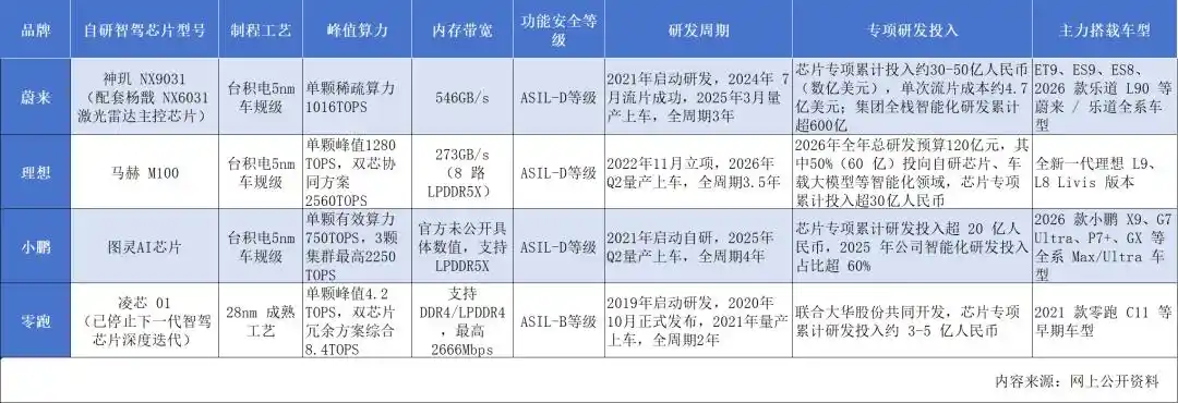 理想汽车