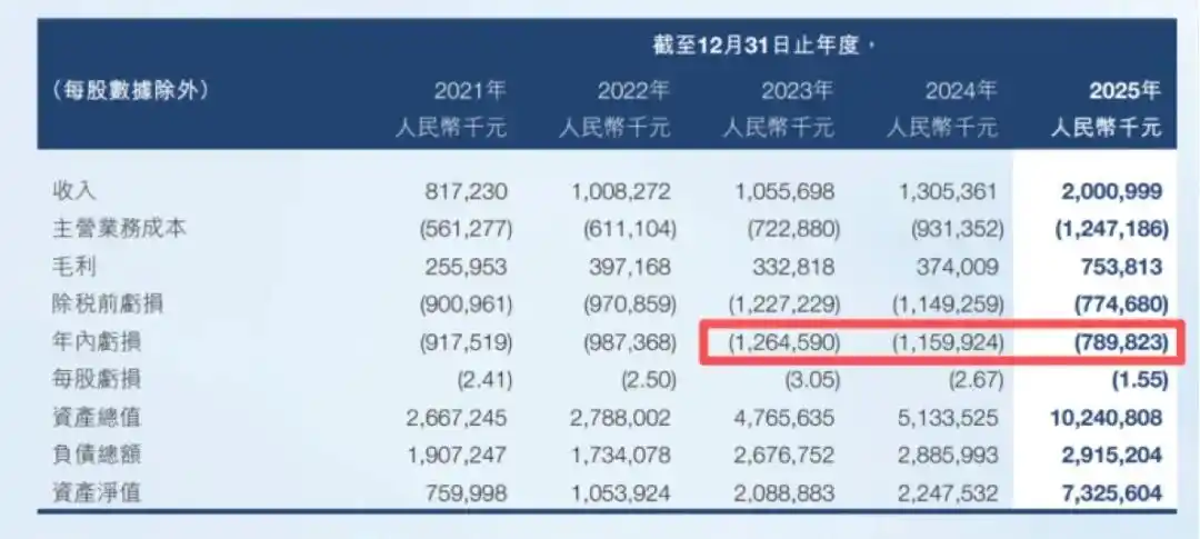宇树科技
