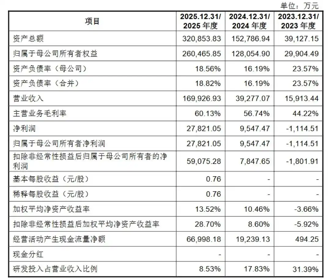 宇树科技