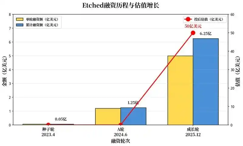 SoHu芯片