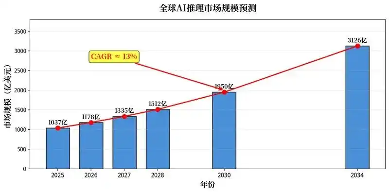 SoHu芯片