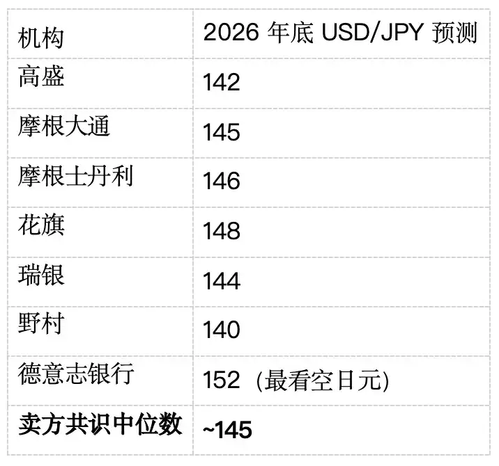 日元