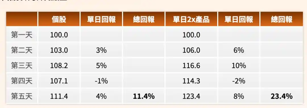 半导体