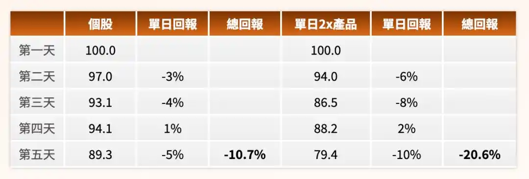 半导体