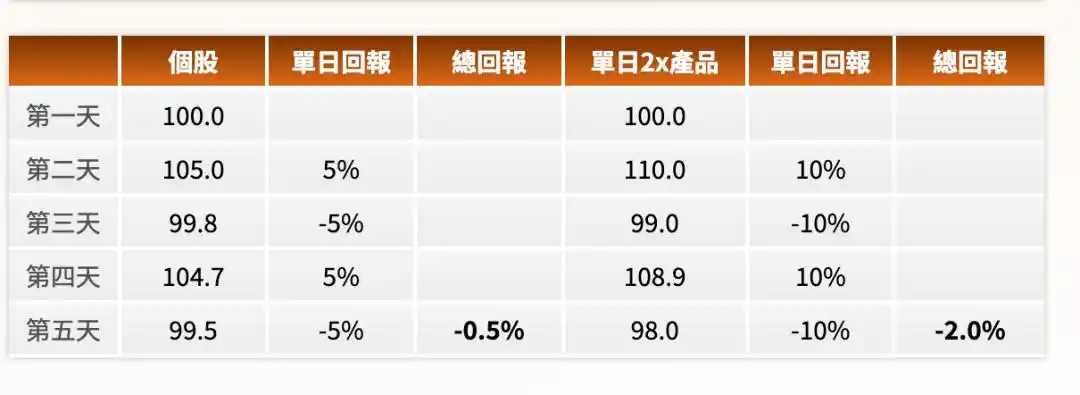 半导体