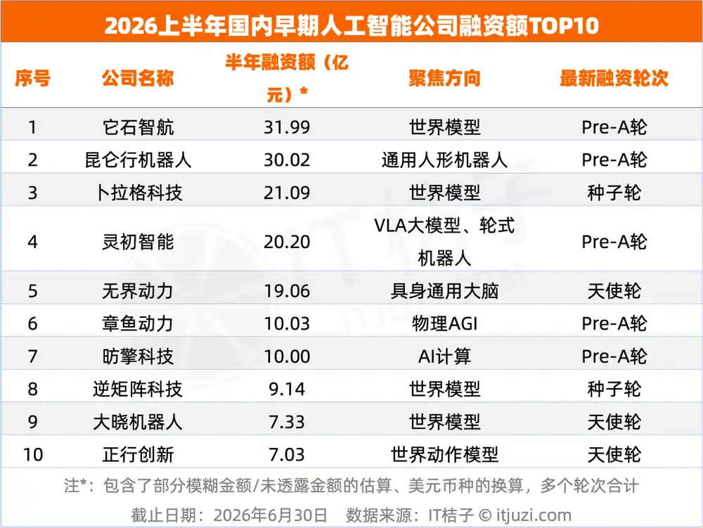 大模型