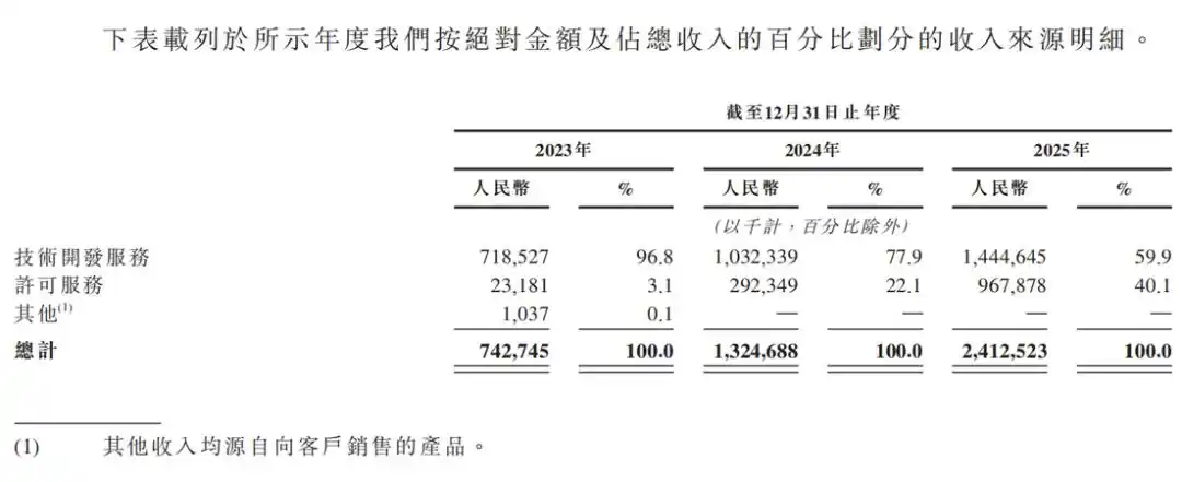 物理AI