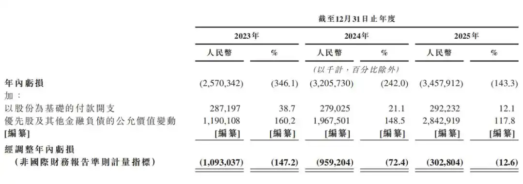 物理AI