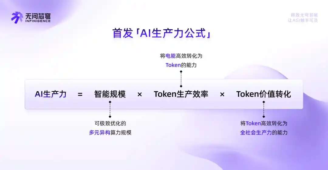 算力生态