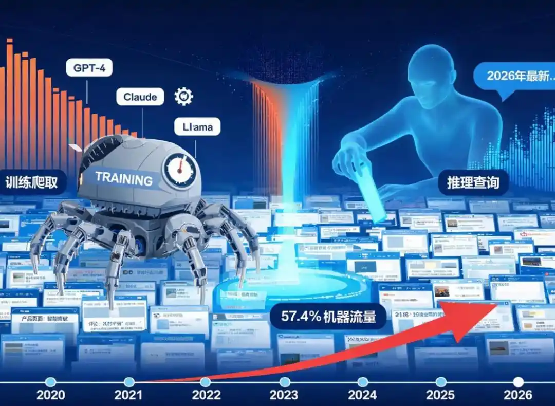 人工智能法案