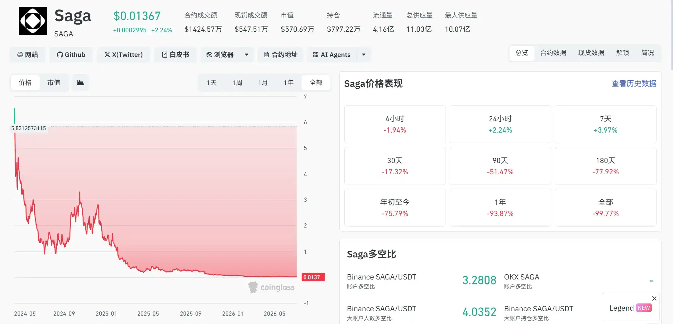 游戏