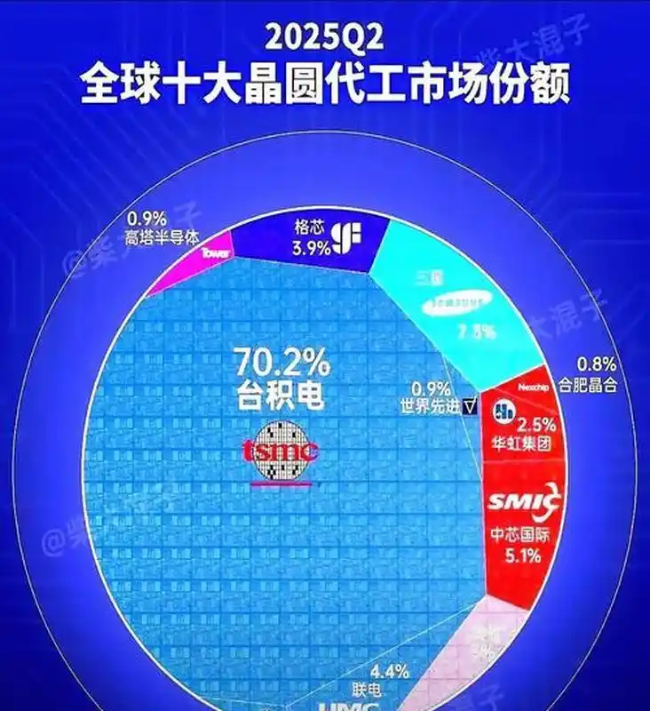 长鑫存储