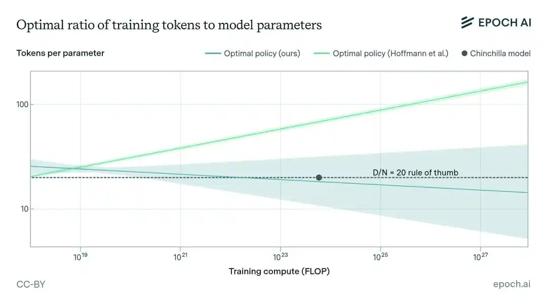Scaling Law