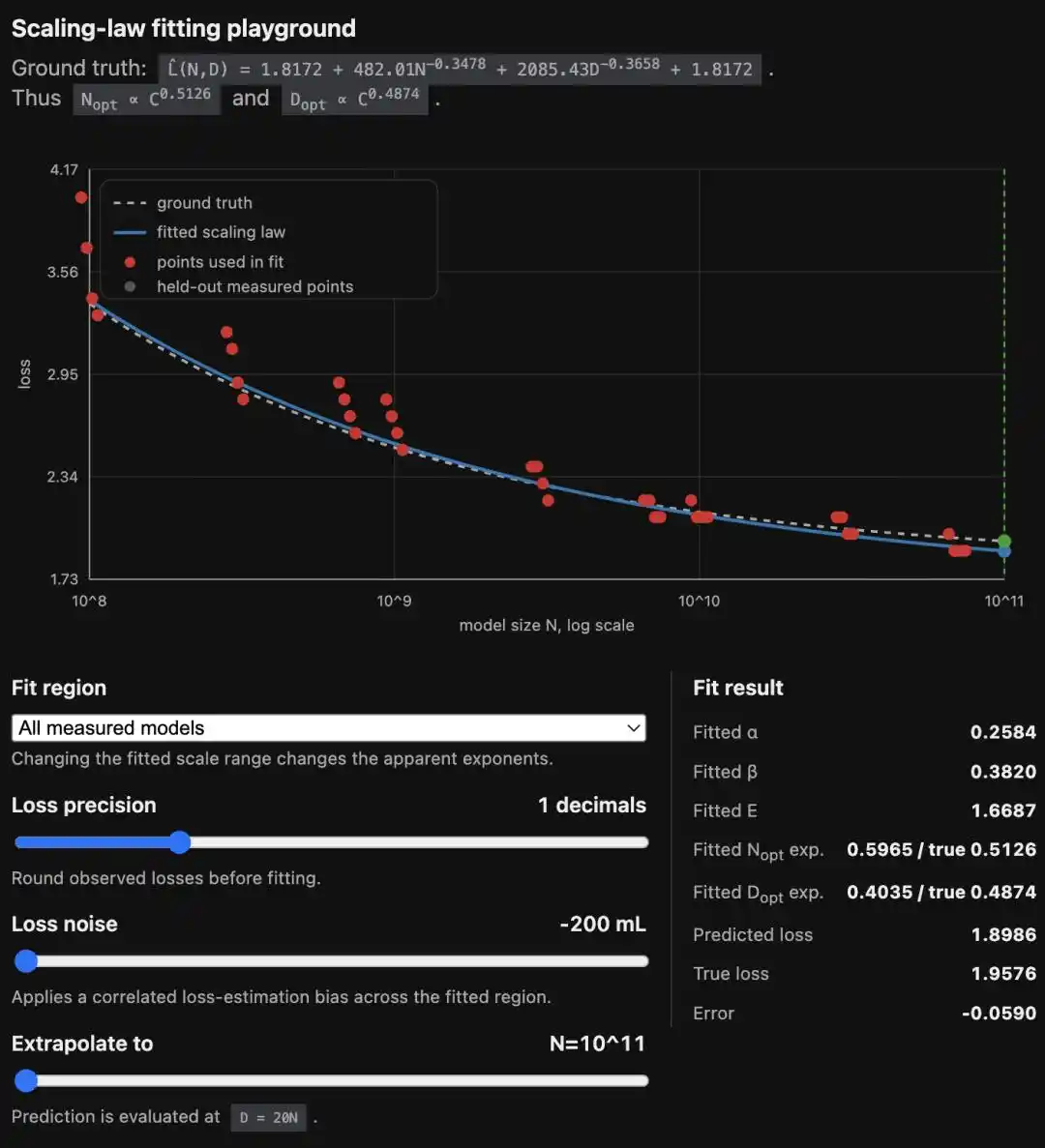 Scaling Law