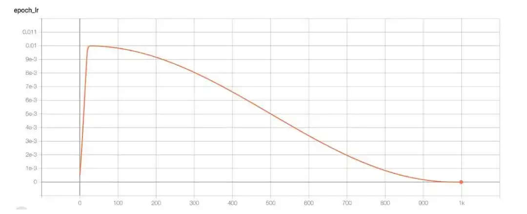 Scaling Law