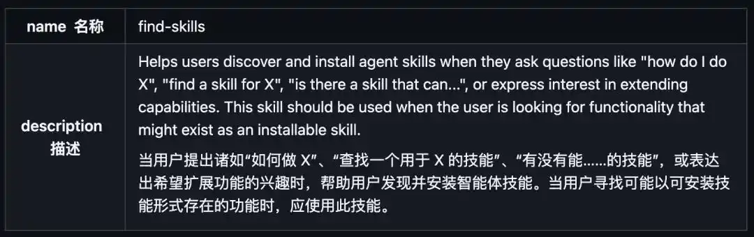 skills