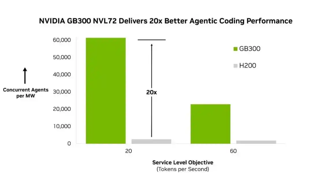 AA-AgentPerf