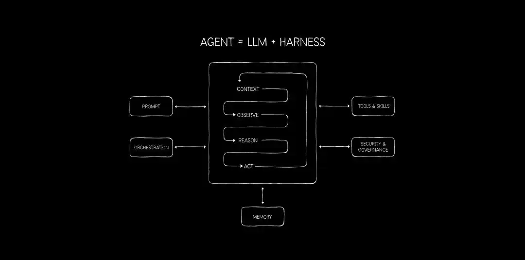 AA-AgentPerf