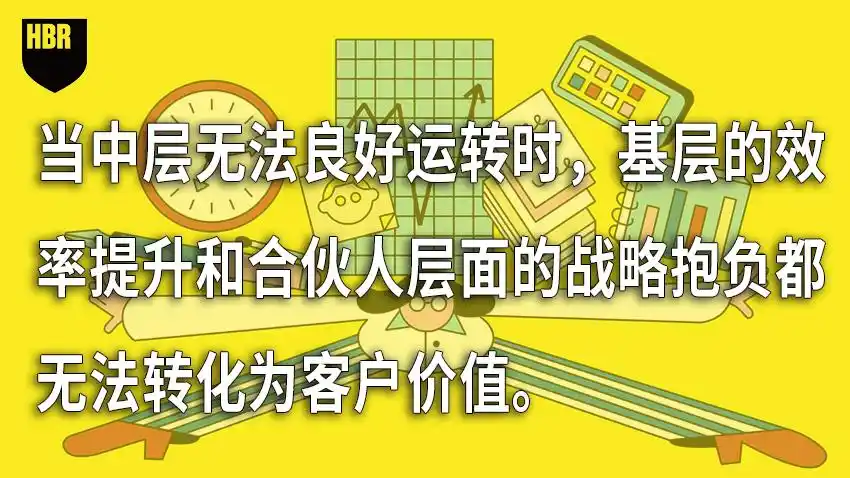 咨询行业