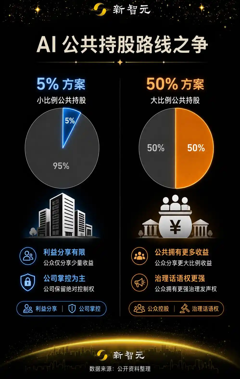 美国政府