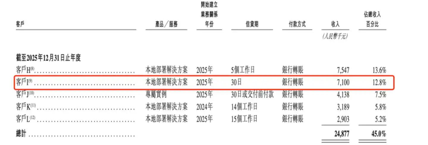人工智能