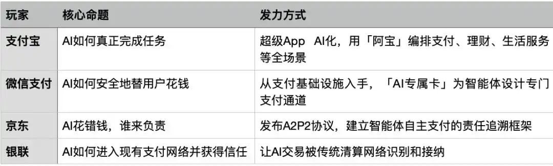 商业银行
