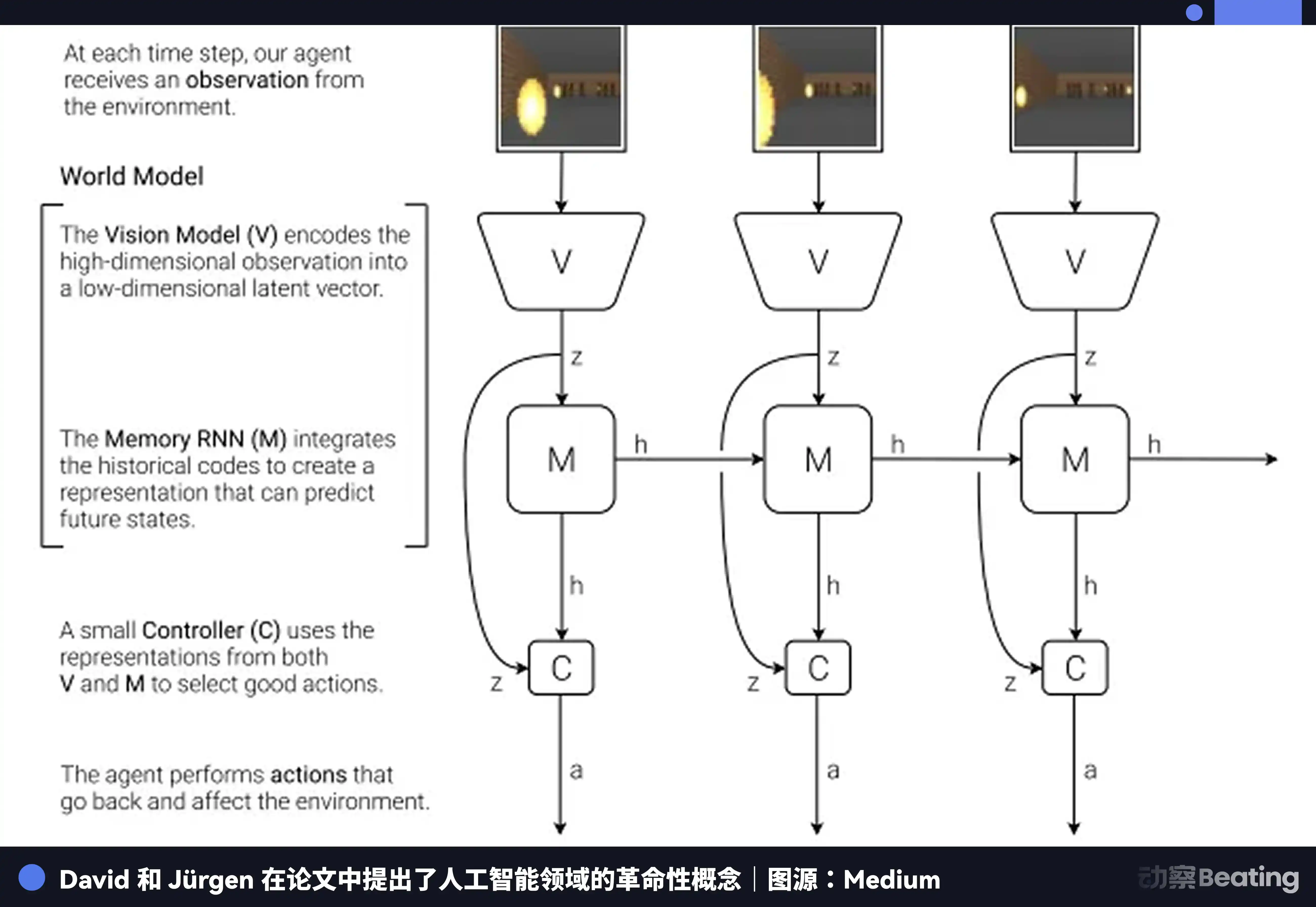 世界模型