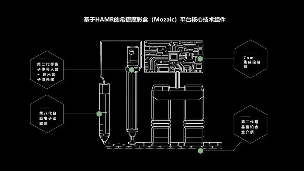 机械硬盘