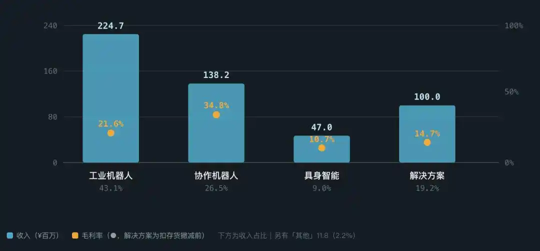 工业机器人