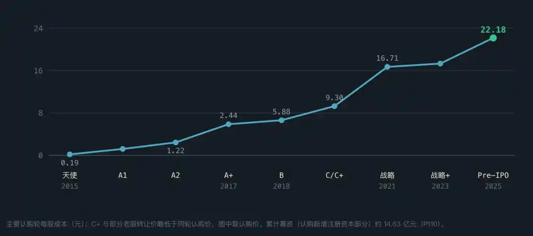 工业机器人