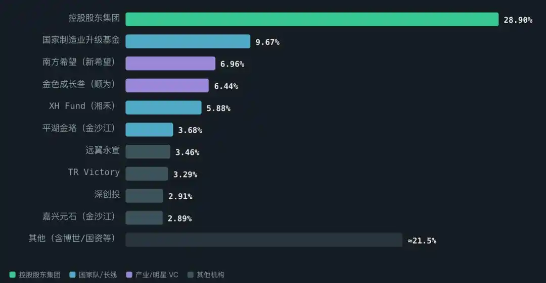 工业机器人