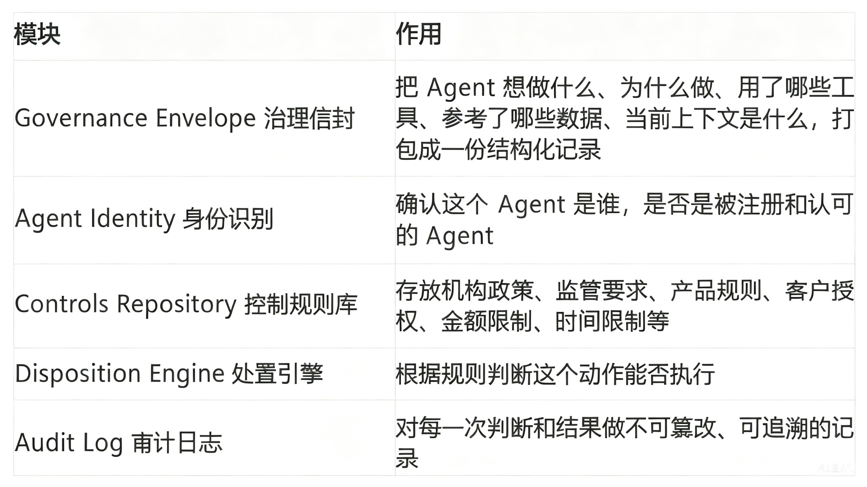 新加坡金管局给AIAgent装刹车:可能是AgenticFinance的监管起点