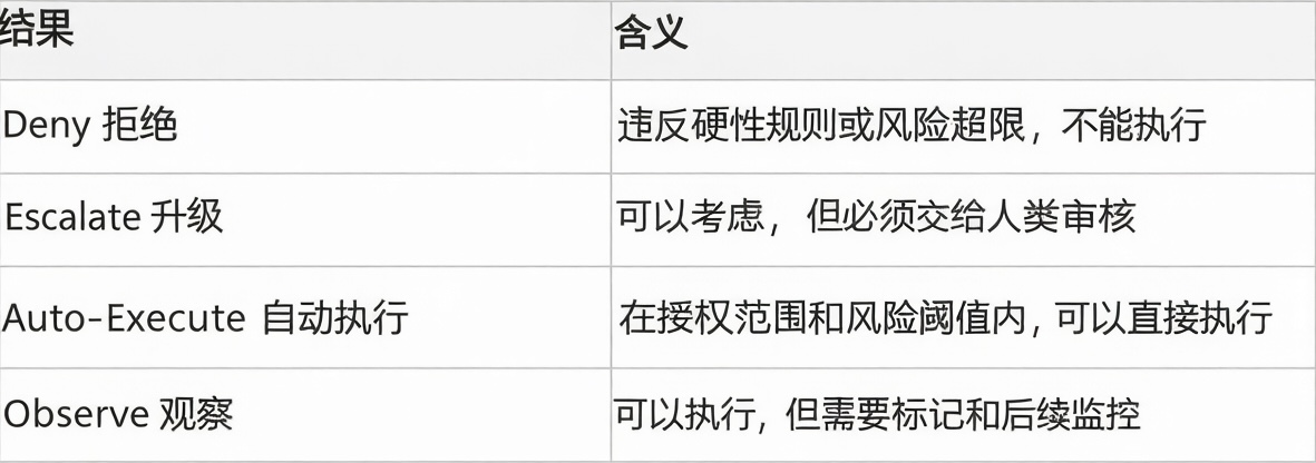 新加坡金管局给AIAgent装刹车:可能是AgenticFinance的监管起点