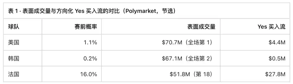 Polymarket