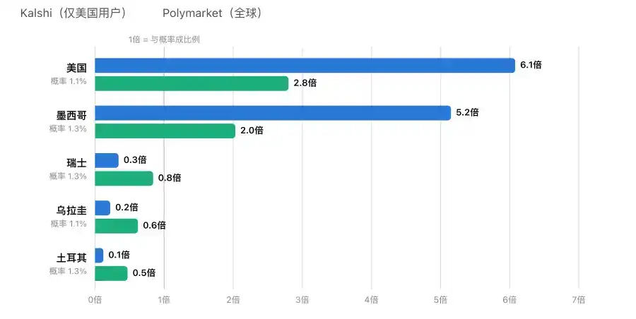 Polymarket