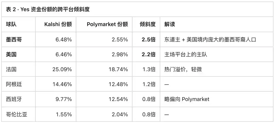 Polymarket
