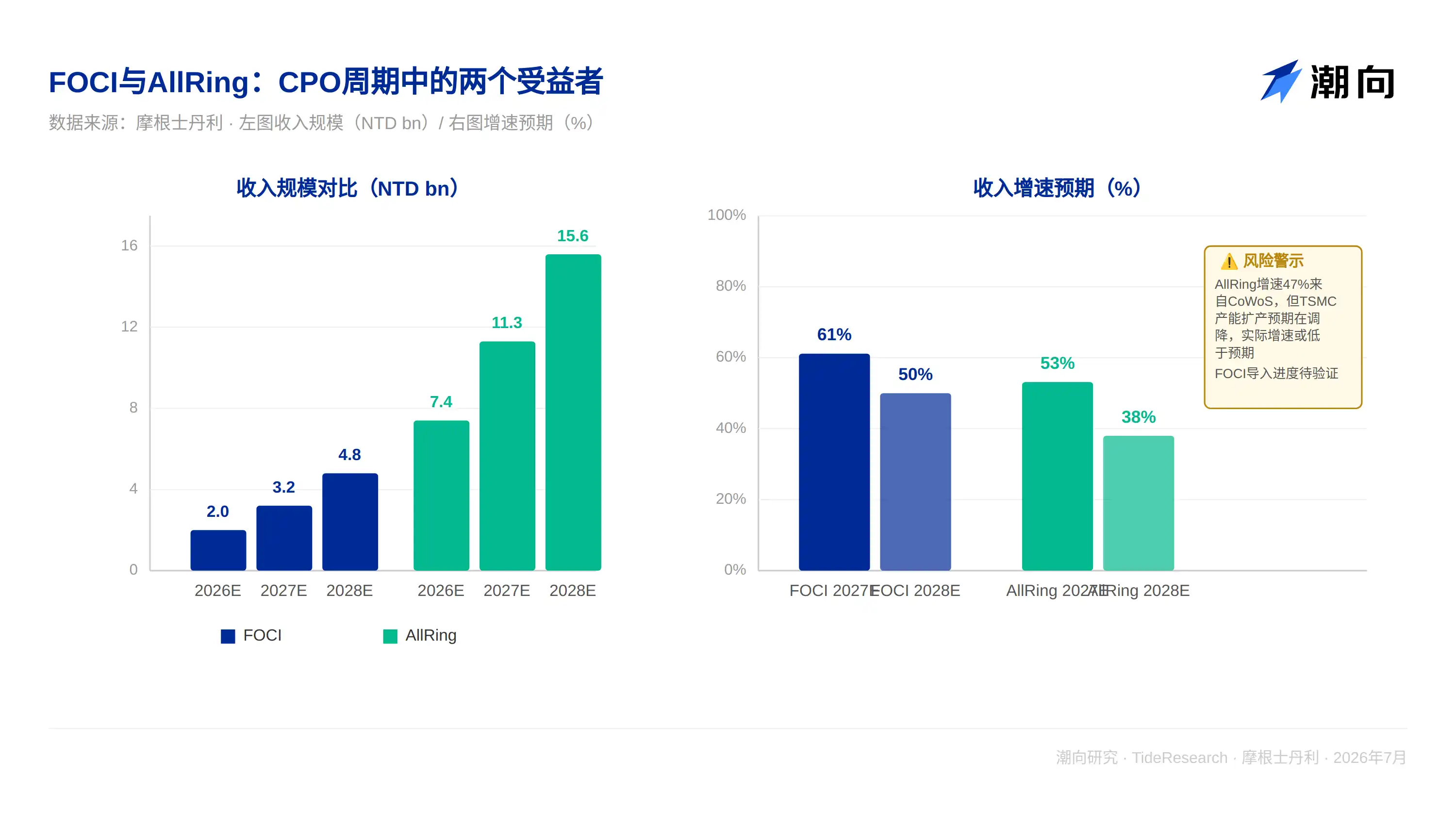 TSMC