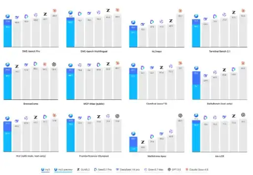 CodeBuddy