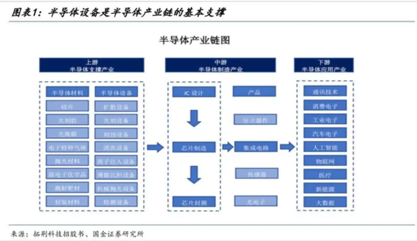 国产替代