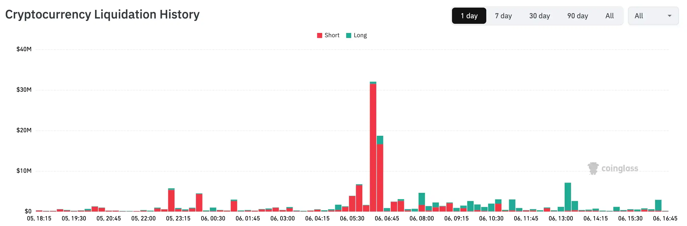 现货比特币ETF