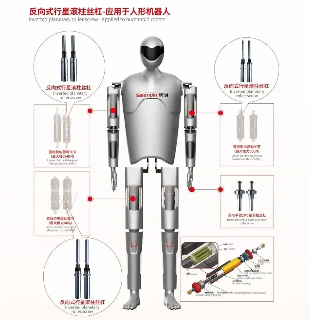 特斯拉Optimus