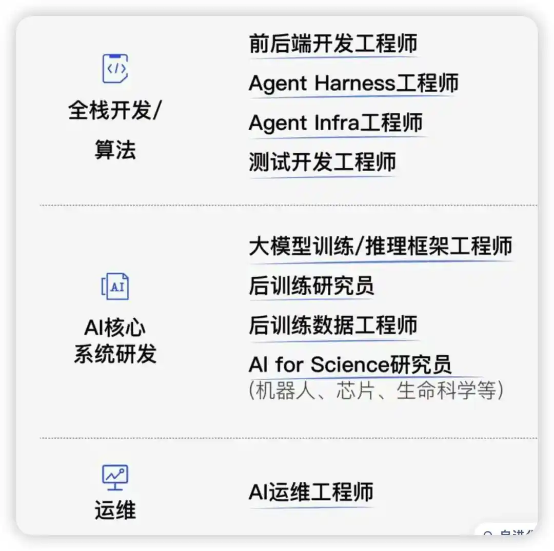 自进化大模型