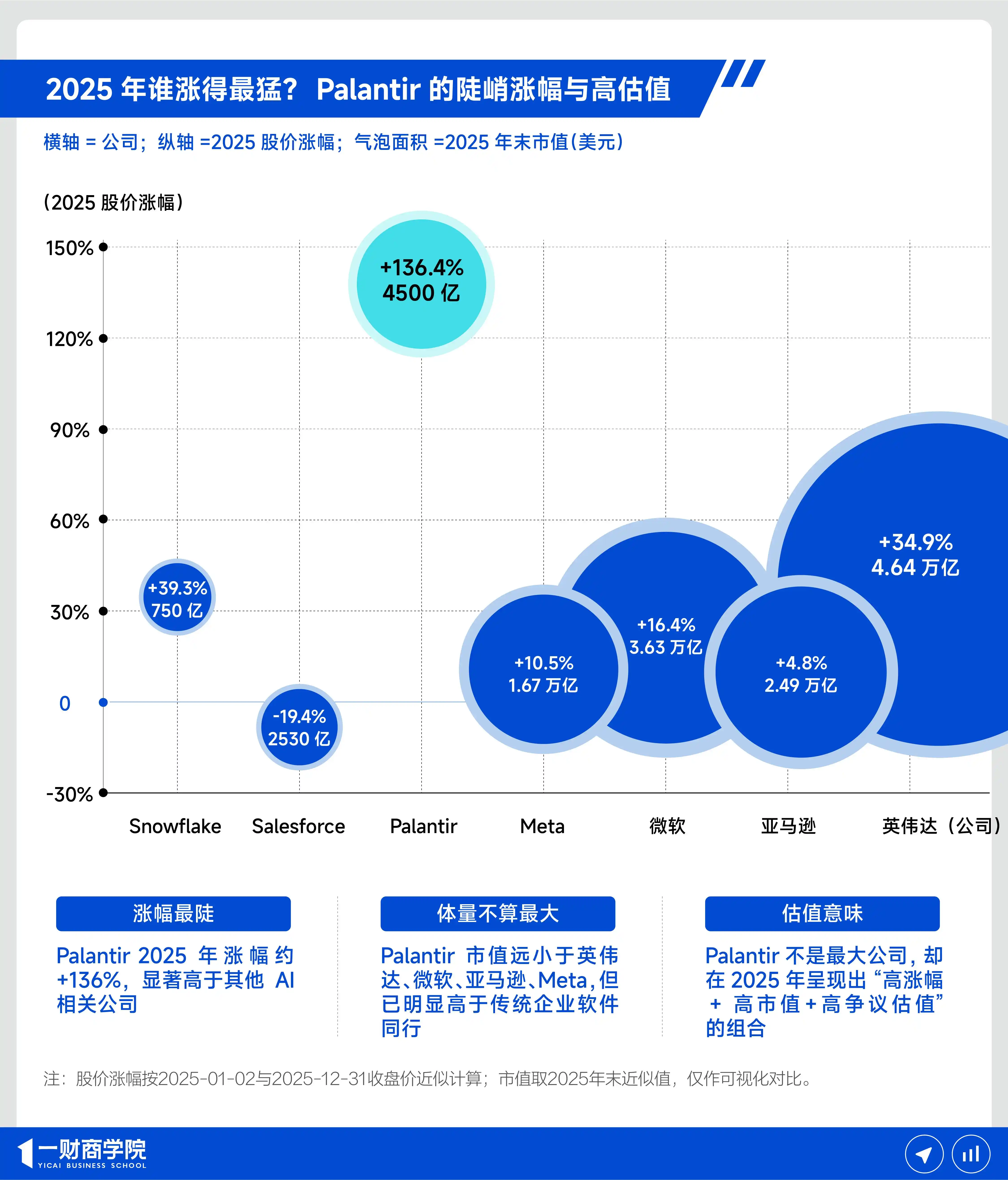 企业AI落地